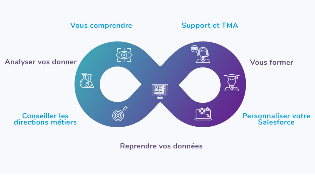 Comprendre et analyser - schéma